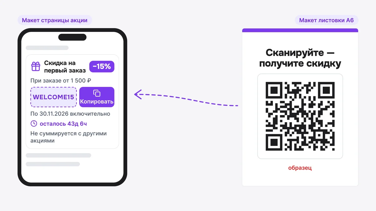 Макет: карточка купона с кодом WELCOME15 на экране телефона и листовка А6 с QR-кодом