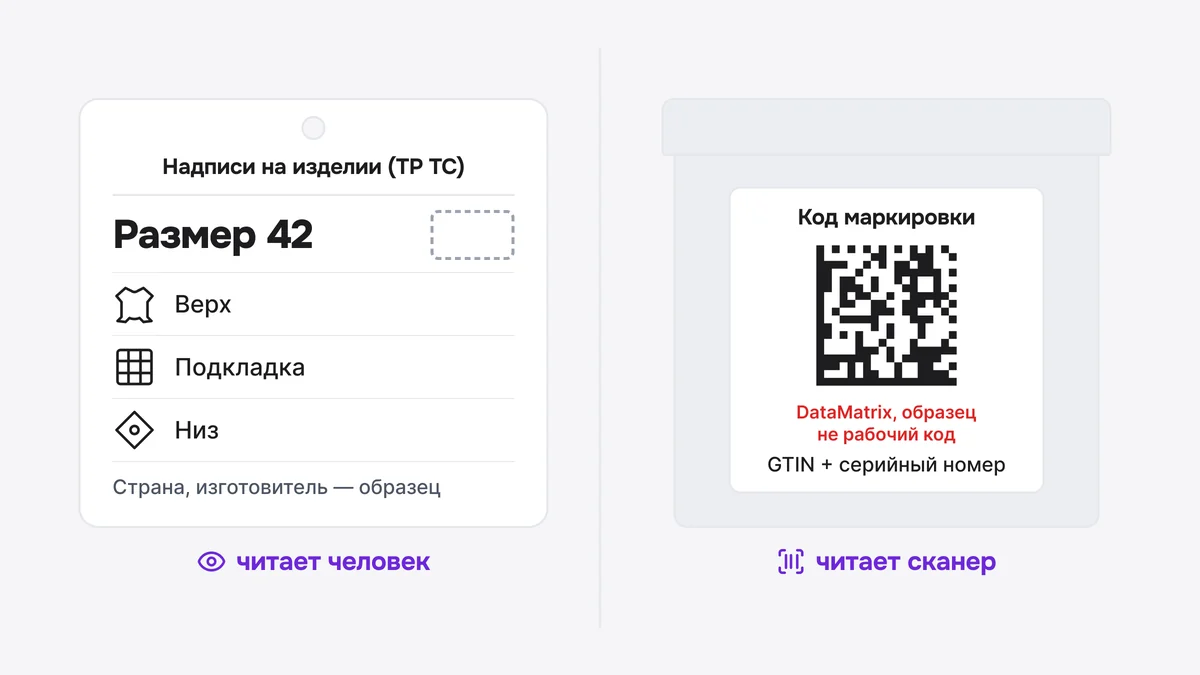 Макет: бирка с надписями по ТР ТС слева и коробка с образцом DataMatrix справа