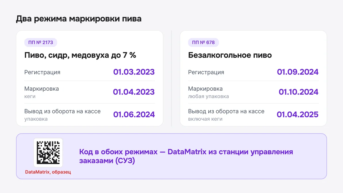 Схема: два режима маркировки пива — ПП № 2173 и ПП № 678, даты регистрации, кодов и кассы