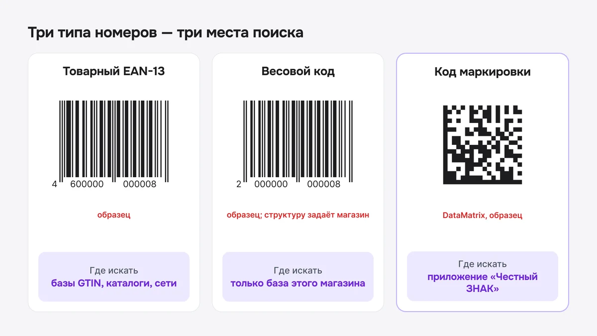 Схема: три типа номеров и где искать каждый — товарный, весовой, код маркировки